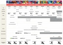 PRM Spec Board